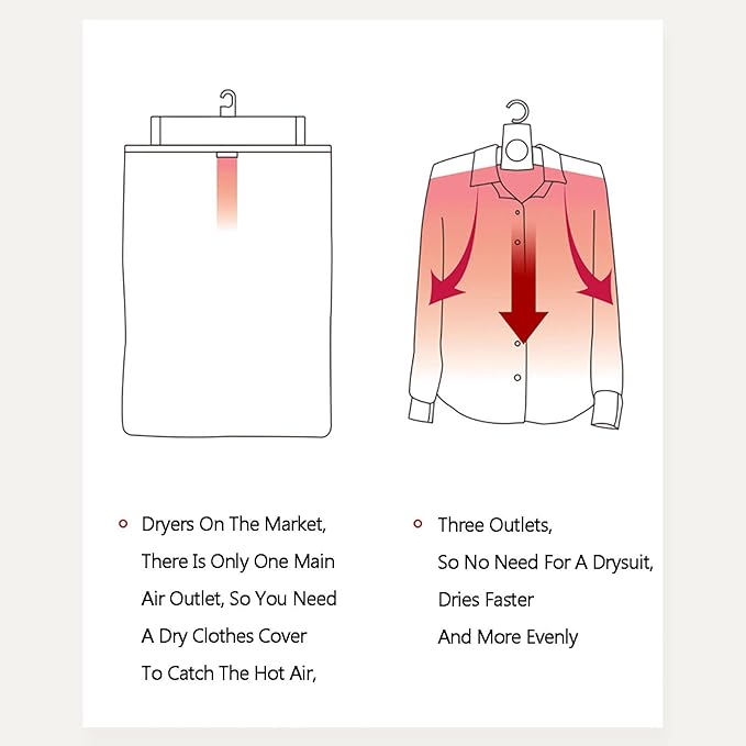 Portable Electric Clothes Dryer Hanger